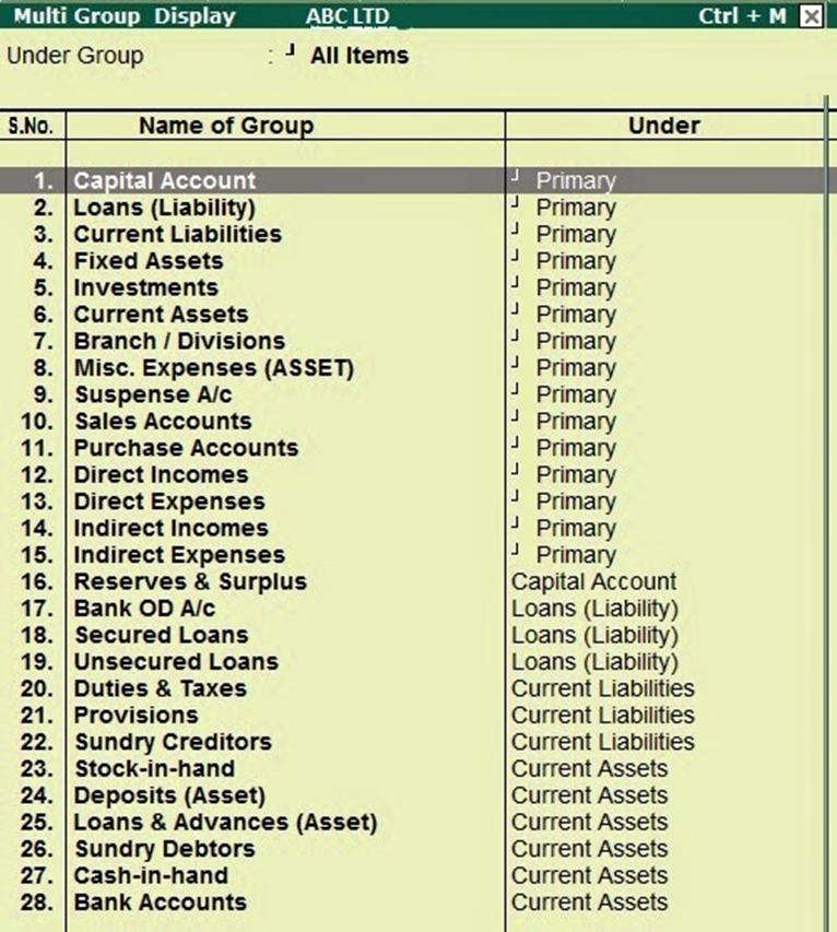 Image result for display group in tally