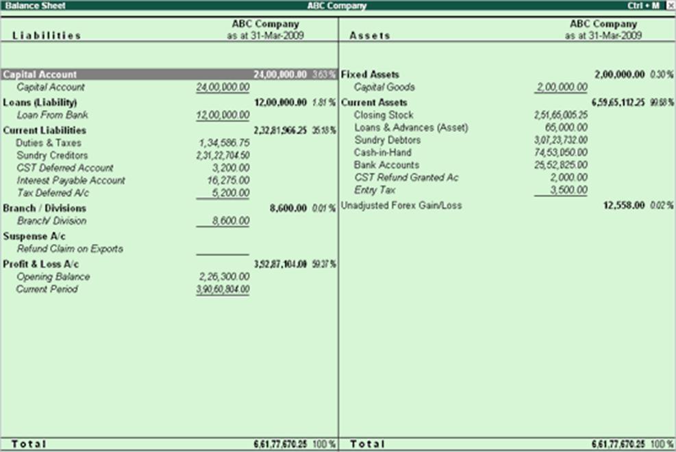 Image result for tally balancesheet image