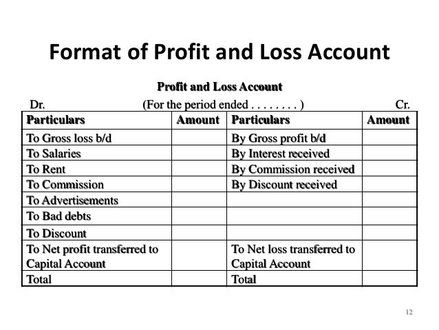 Image result for profit and loss account