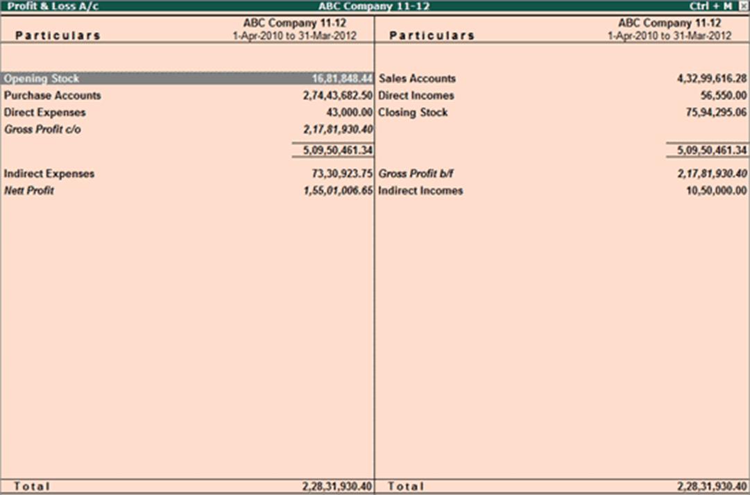 Image result for profit and loss account in tally erp 9