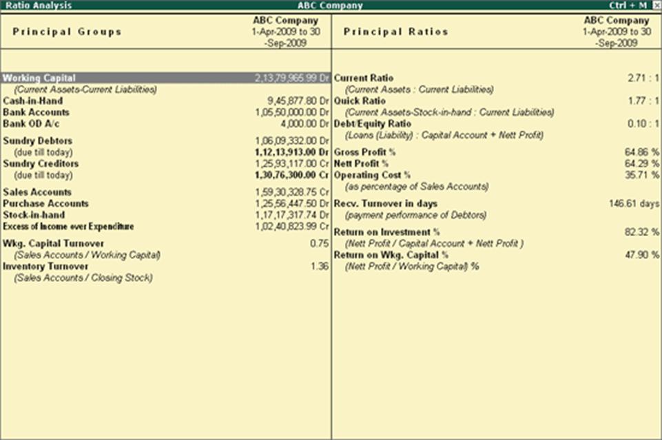 Image result for ratio analysis in tally