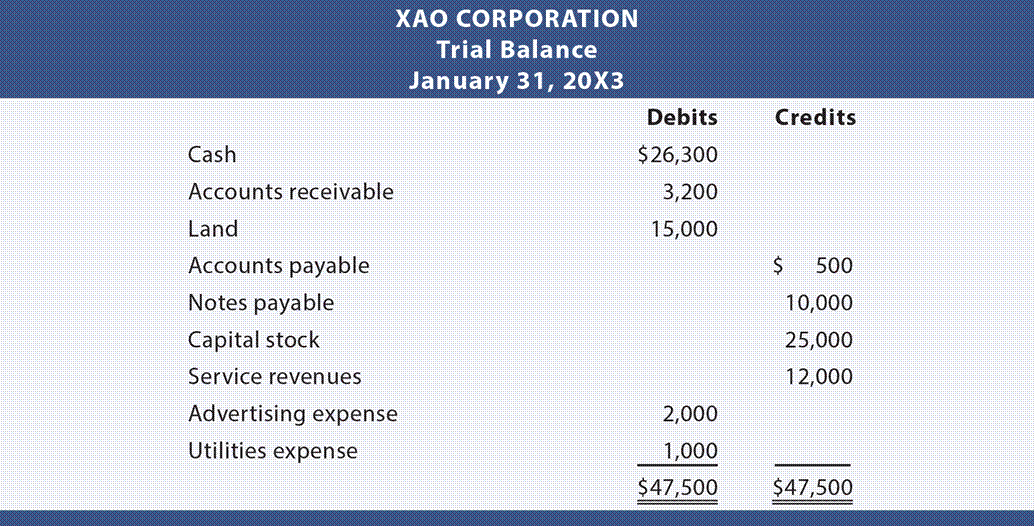 Image result for trial balance