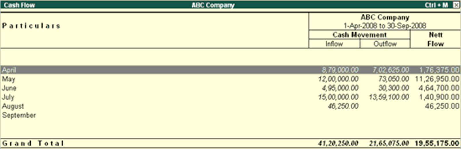 Image result for cash flow in tally erp 9