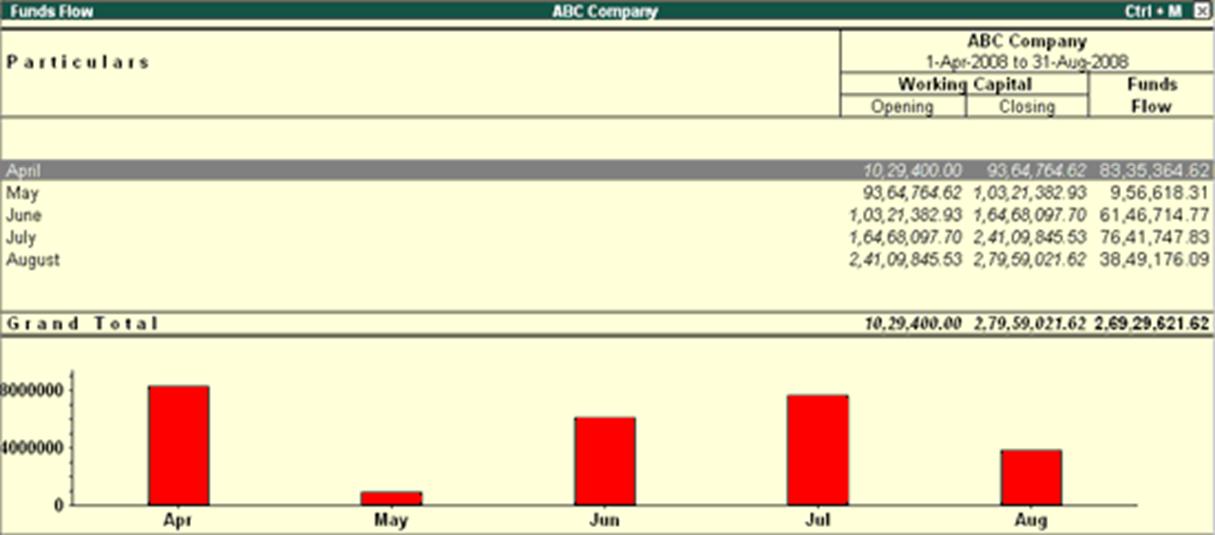 Image result for fund flow in tally erp 9