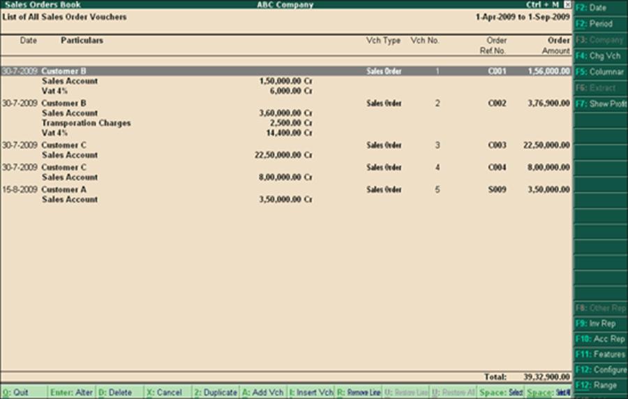 Image result for how to book sales order in tally erp 9