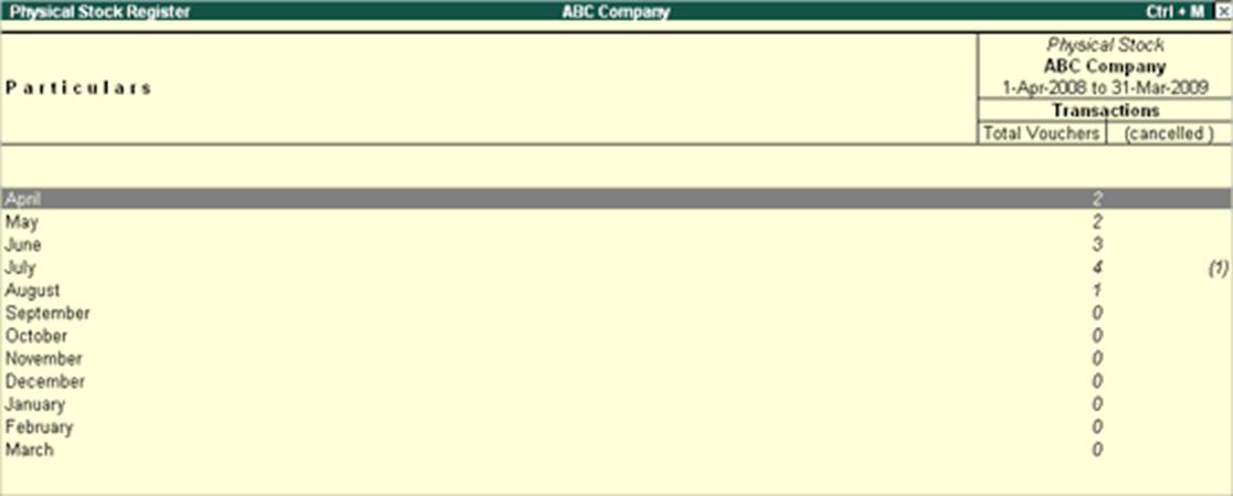Image result for physical stock register in tally