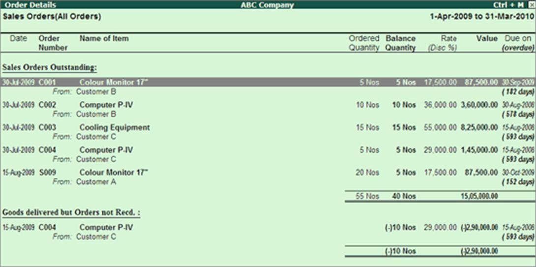Image result for Sales order summary in tally erp9